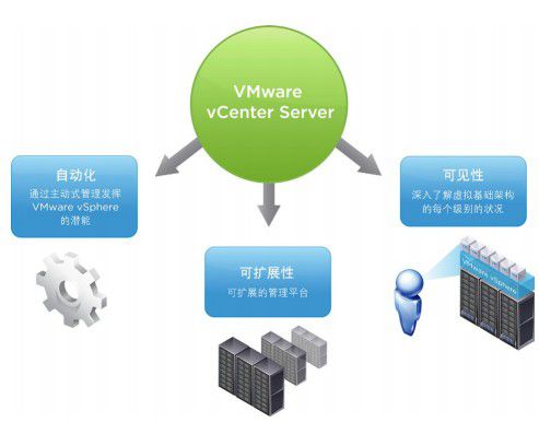 太倉服務器虛擬化軟件 基礎軟件服務的核心價值