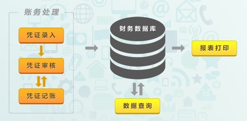 金財軟件基礎(chǔ)軟件服務(wù)