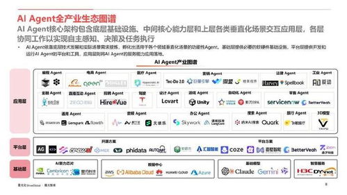 AI Agent行業應用價值與全球市場機遇 基礎軟件服務的核心驅動