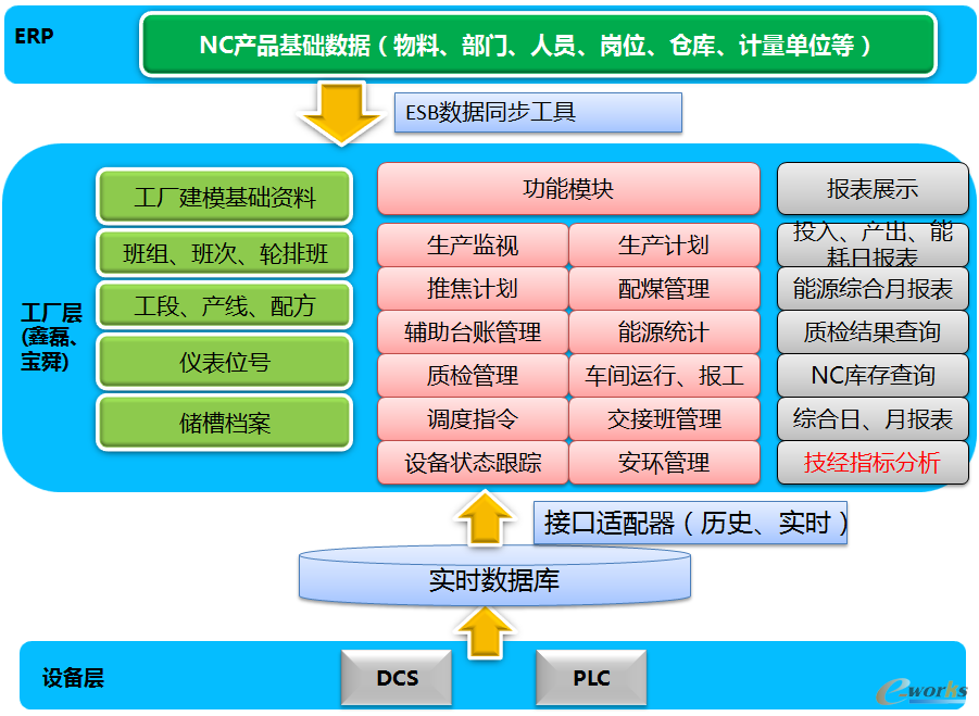 軟件定義存儲 賦能金融機構數據治理，加速數字化轉型