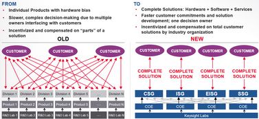 是德科技推出PathWave 向軟件服務公司轉型的關鍵布局