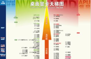 HD5700顯卡質(zhì)量深度評(píng)測(cè) 一款奠定競(jìng)爭(zhēng)優(yōu)勢(shì)的中端利器