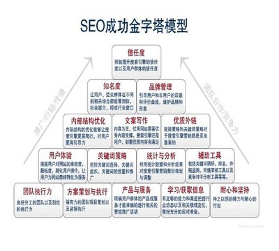 企業(yè)做不好網(wǎng)絡(luò)營(yíng)銷的常見陷阱與實(shí)戰(zhàn)技巧