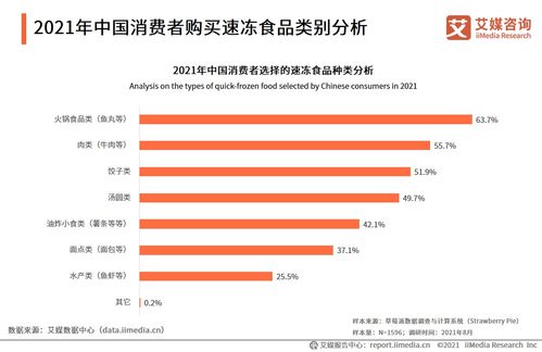 艾媒咨詢 2021年中國(guó)速凍食品產(chǎn)業(yè)鏈及消費(fèi)趨勢(shì)研究報(bào)告解析